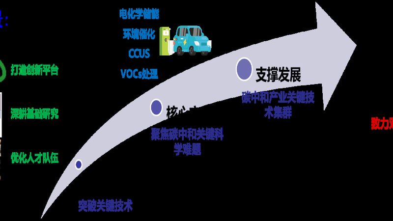 食品级环保型化工产品：守护健康，引领绿色未来